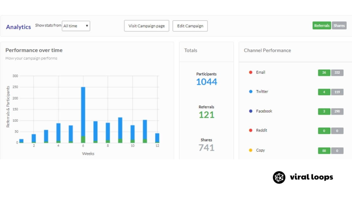 referral program analytics