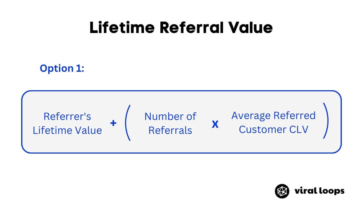 lifetime referral value calculation 1