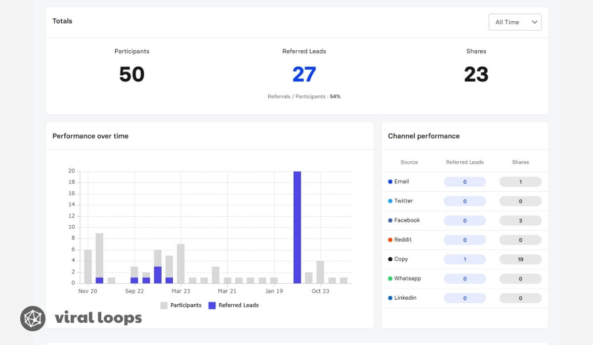 referral program analytics