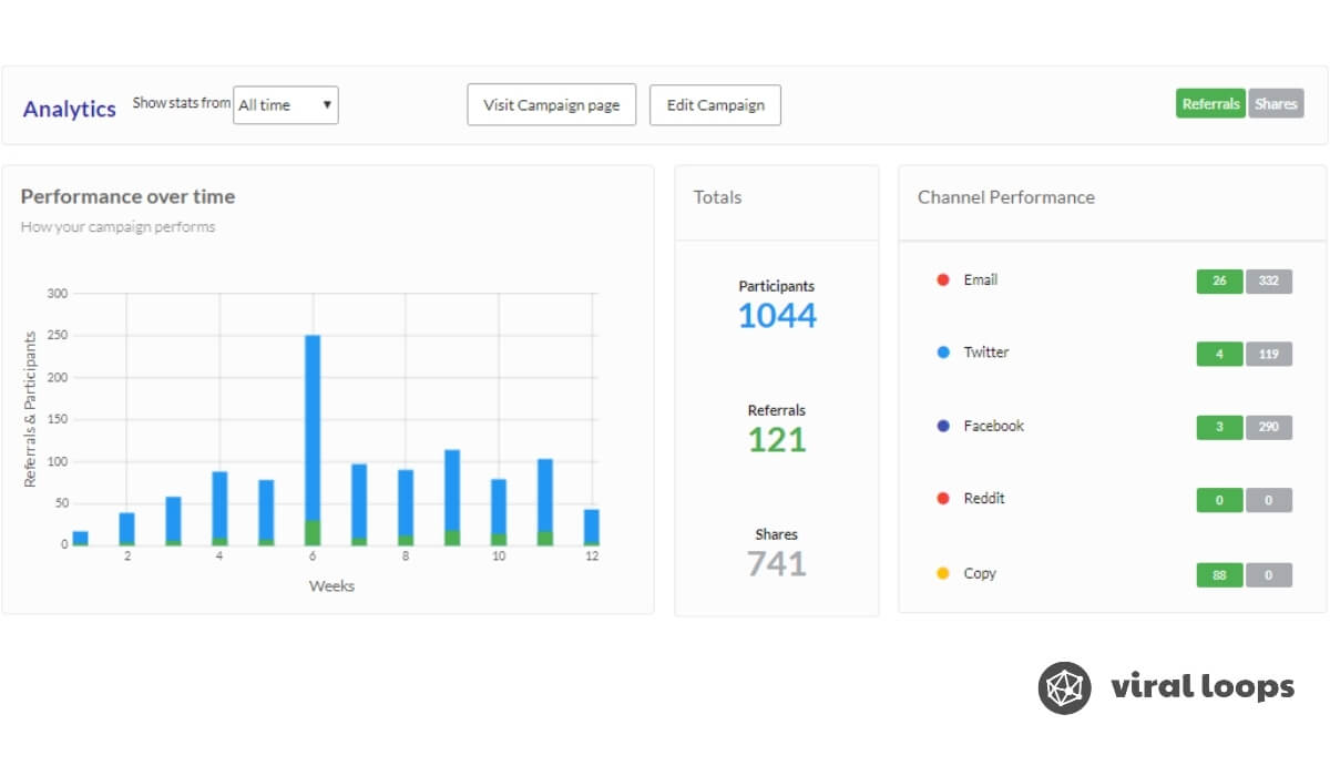 referral program analytics