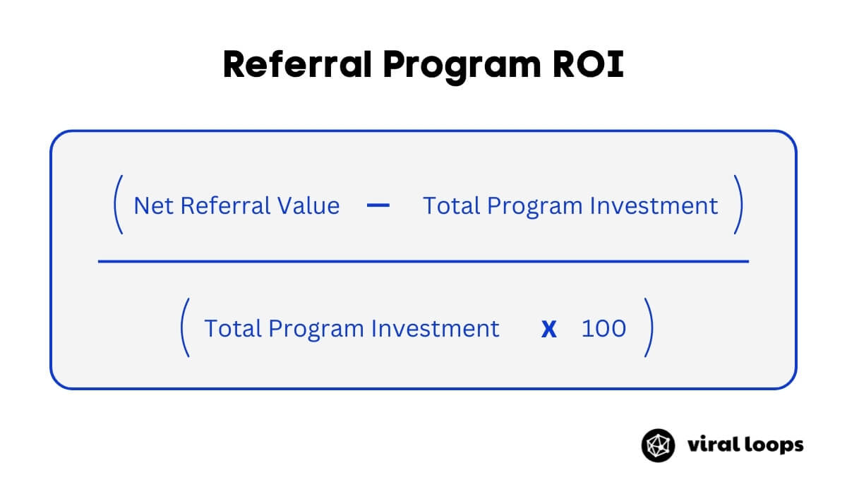 referral program roi