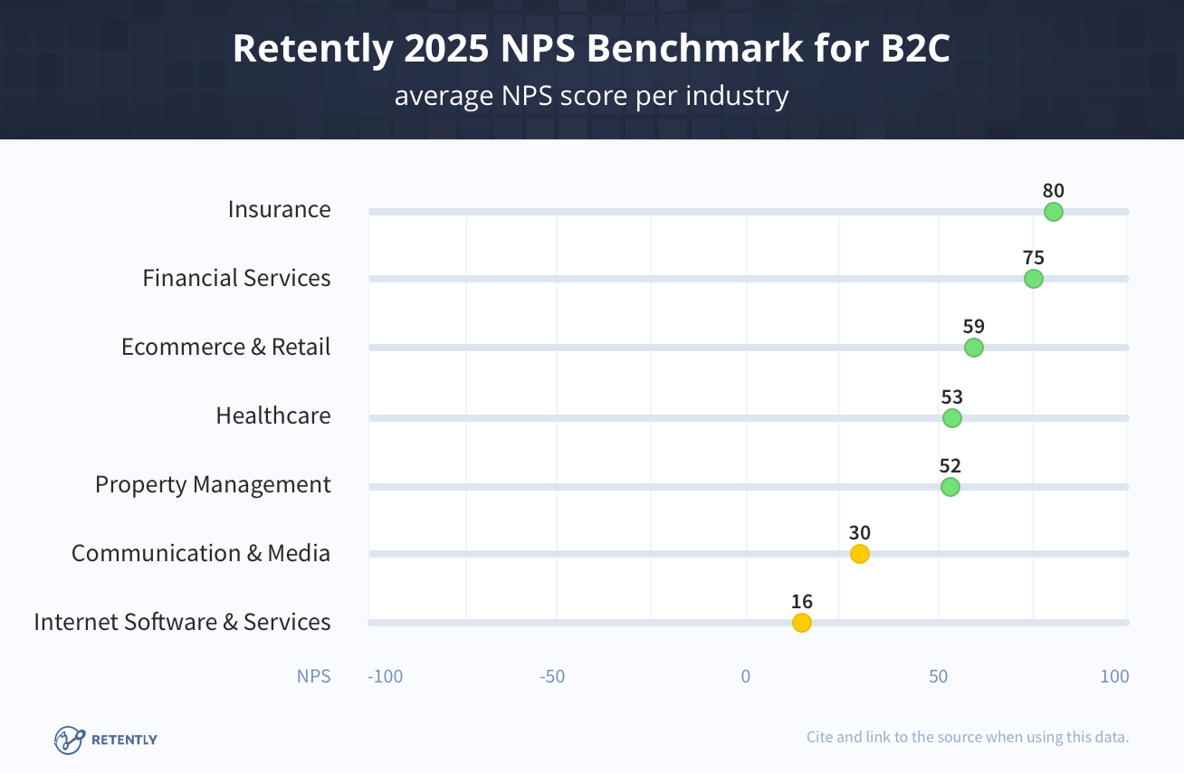 NPS-benchmarks-B2C
