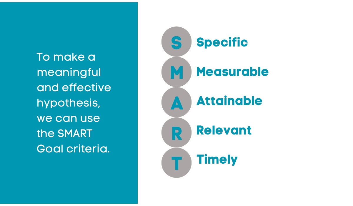 smart goals