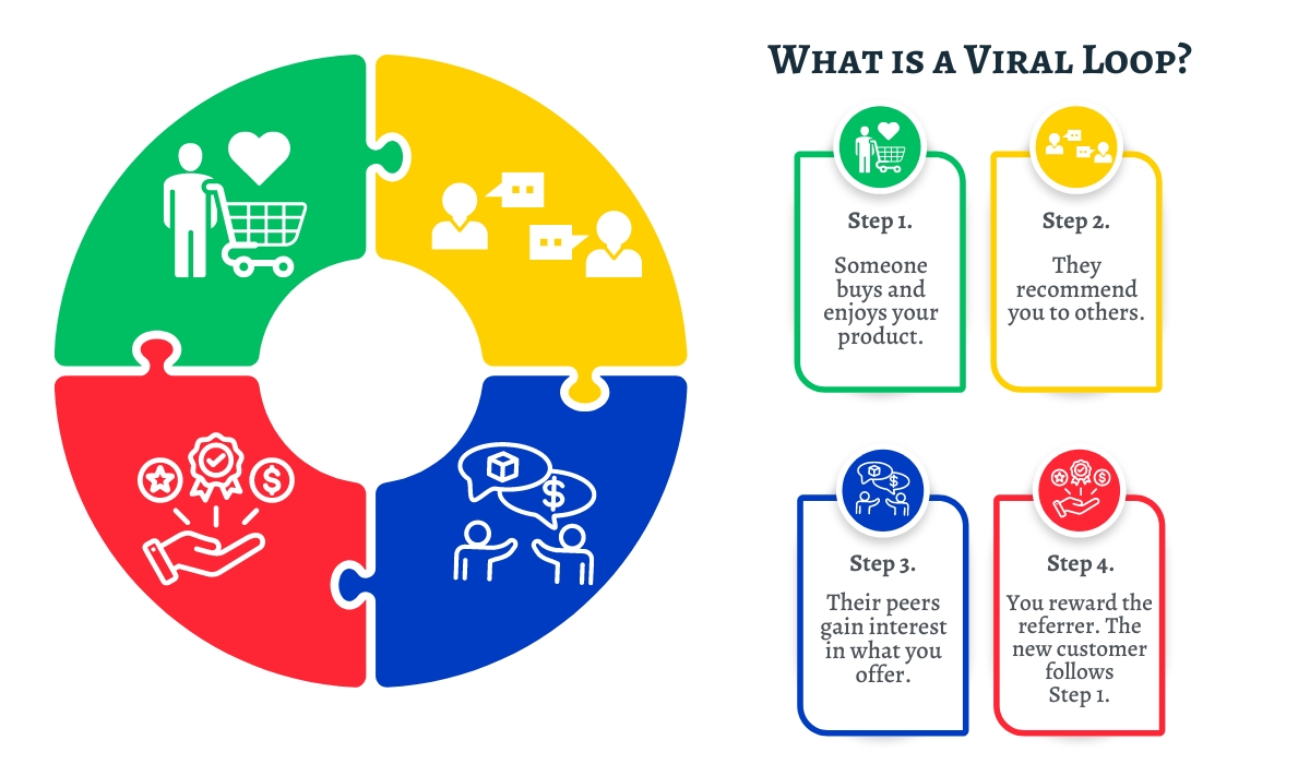 viral loop prelaunch