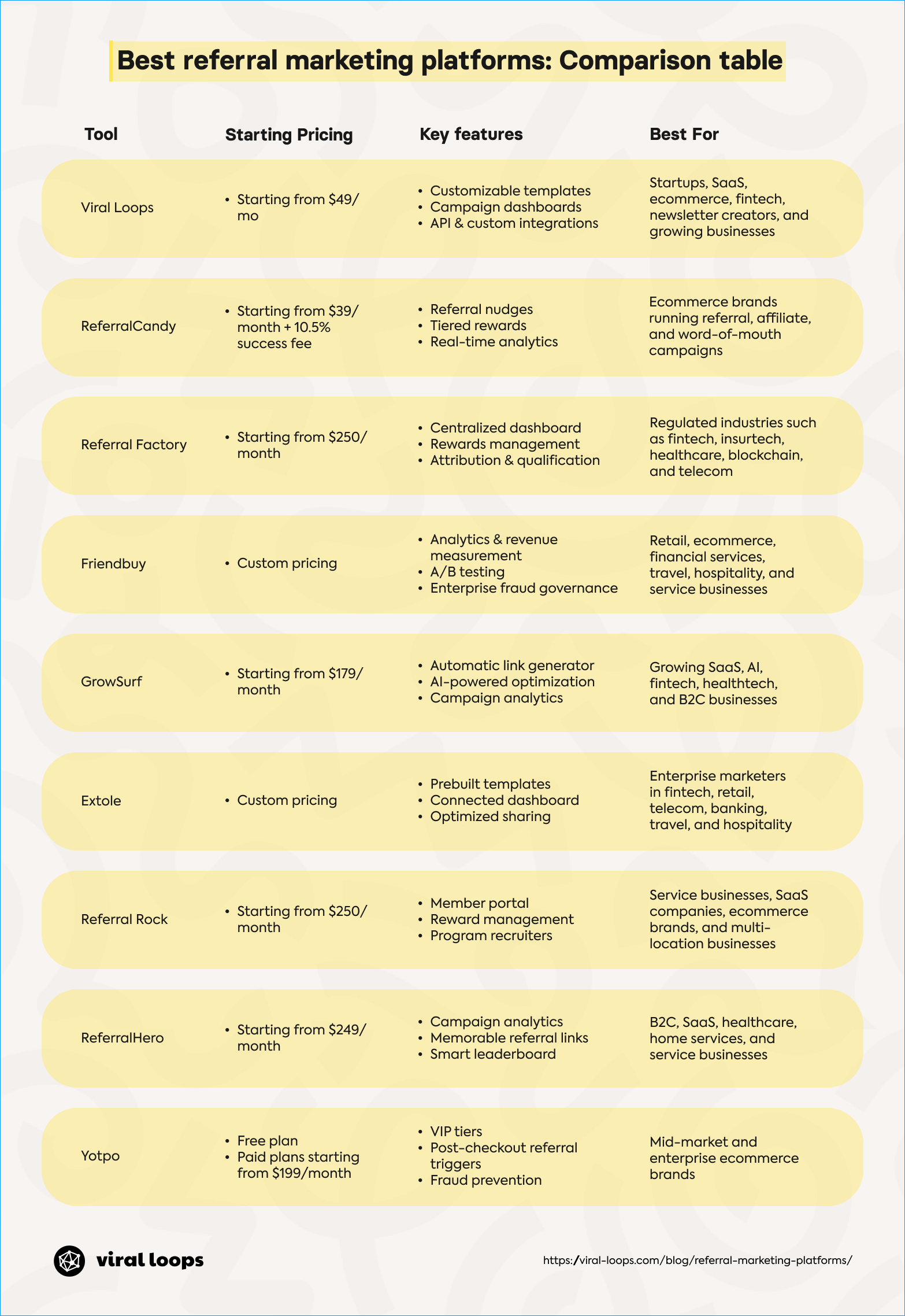 A comparison graph that shows how different referral marketing platforms compare to each other.