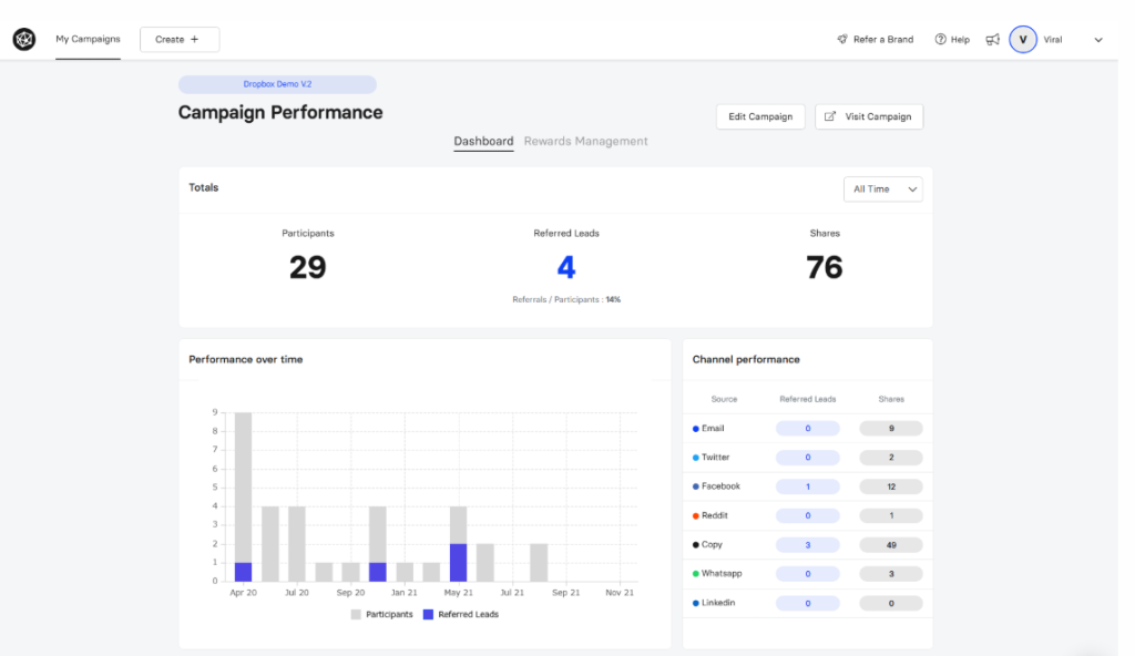 A screenshot of the Viral Loops product.