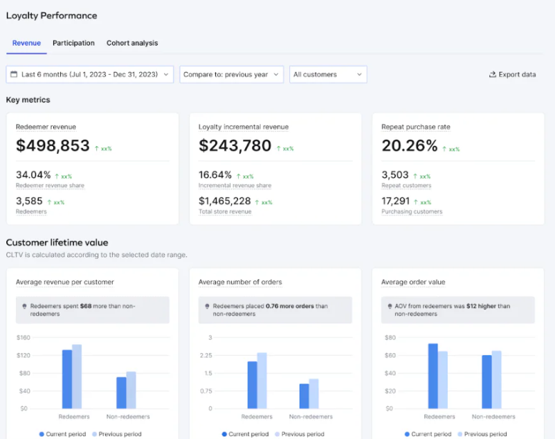 A screenshot of the Yotpo product.